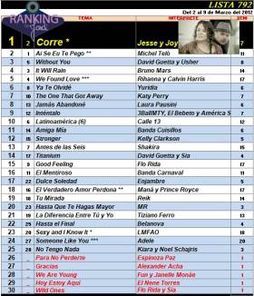 Ranking 792 de 2012